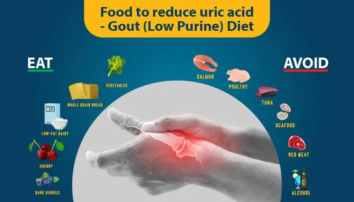 Uric acid